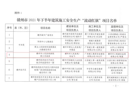 第十分公司承建項(xiàng)目獲通報表彰